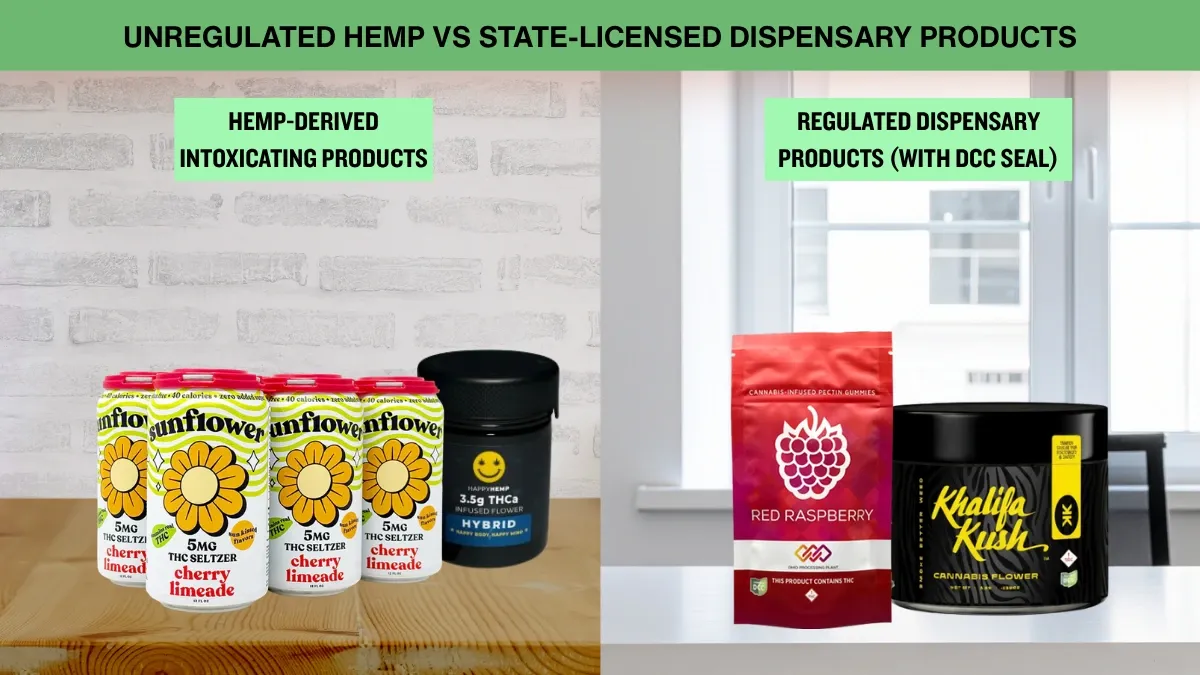 Comparison graphic: unregulated hemp-derived intoxicating products on the left, regulated Ohio dispensary products with the DCC seal on the right