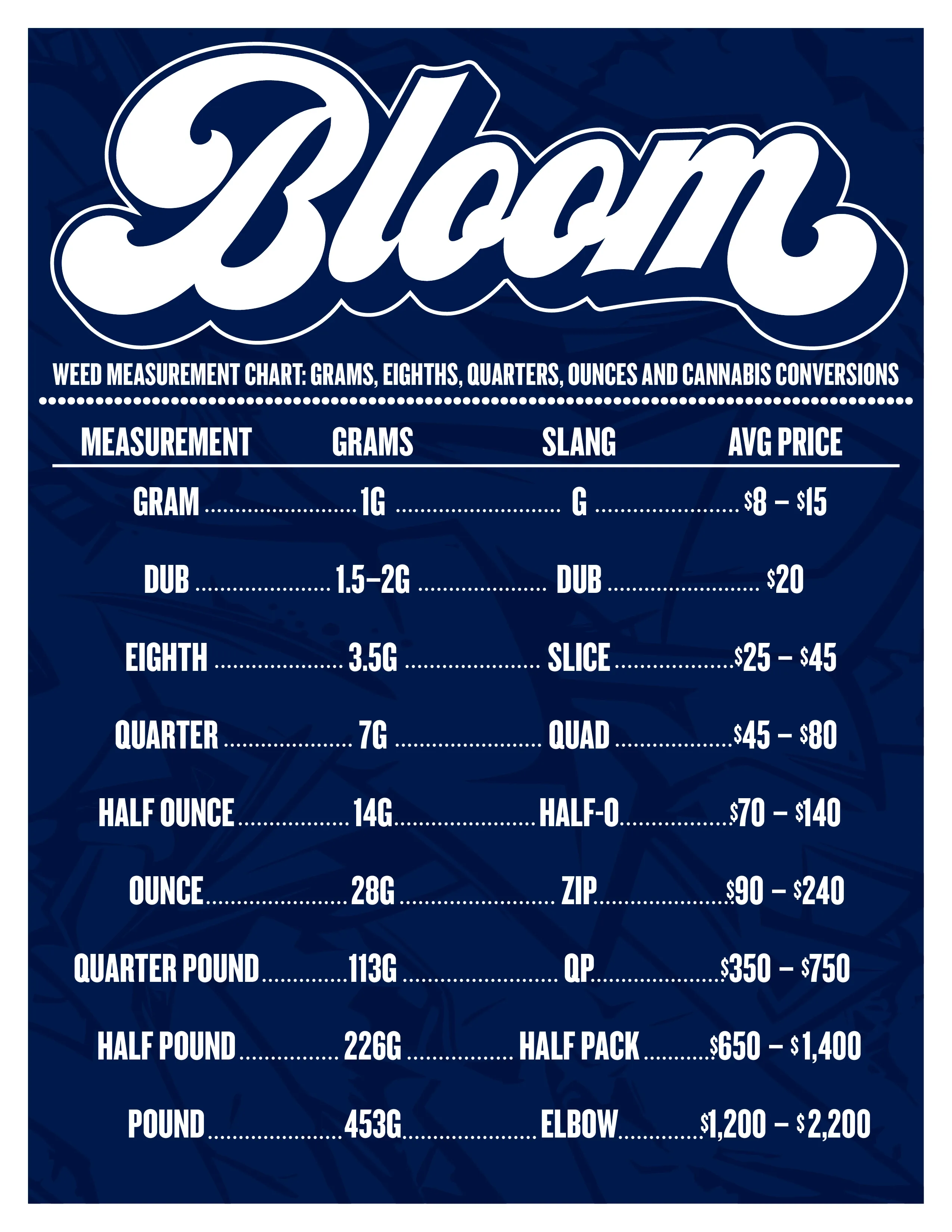 Cannabis measurement chart showing a gram, an eighth, a quarter and an ounce of flower